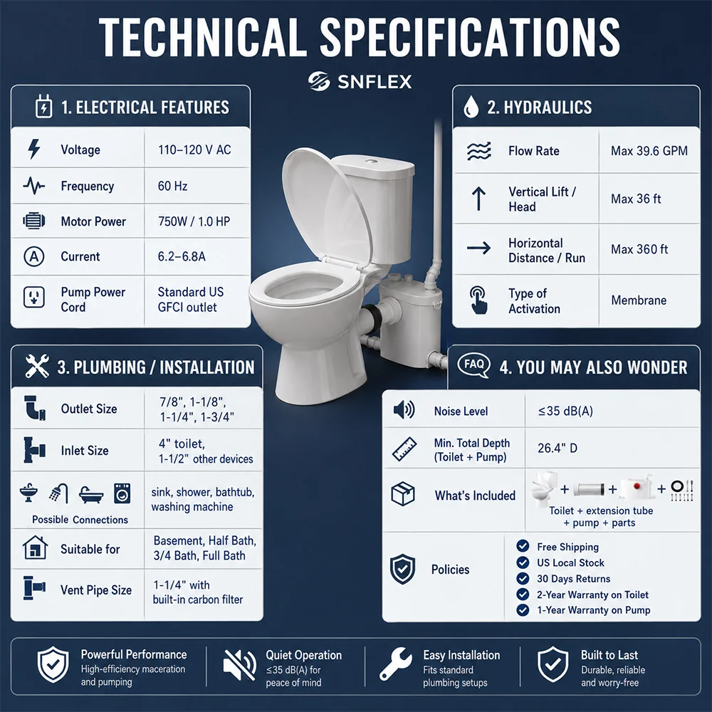 SNFLEX 750W Upflush Toilet System for Basement Bathrooms - Image 6
